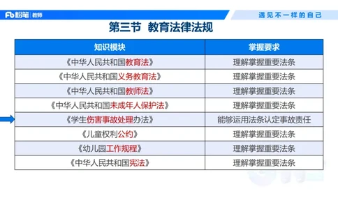 理论精讲8-法律法规4&mdash;李思楠(1)_教资_F家2026上教资笔试系统班_26上FB幼儿教资笔试（更新中）_0126上-综合素质（更新中）_1.理论精讲_讲义