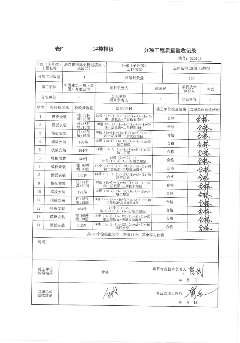 1#楼模板分项验收记录_2021-2023年优秀施组方案_施工方案_方案33-可拆底模钢筋桁架楼承板施工方案_地块二（验收记录）
