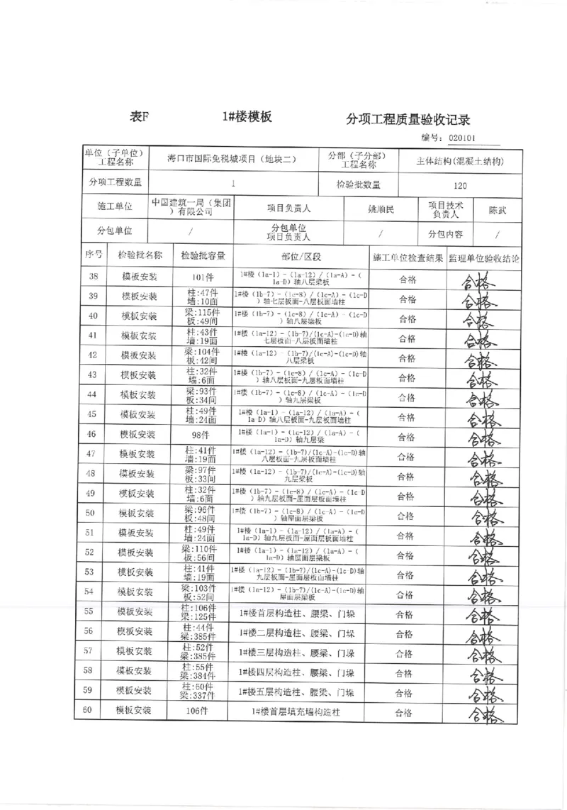 1#楼模板分项验收记录_2021-2023年优秀施组方案_施工方案_方案33-可拆底模钢筋桁架楼承板施工方案_地块二（验收记录）