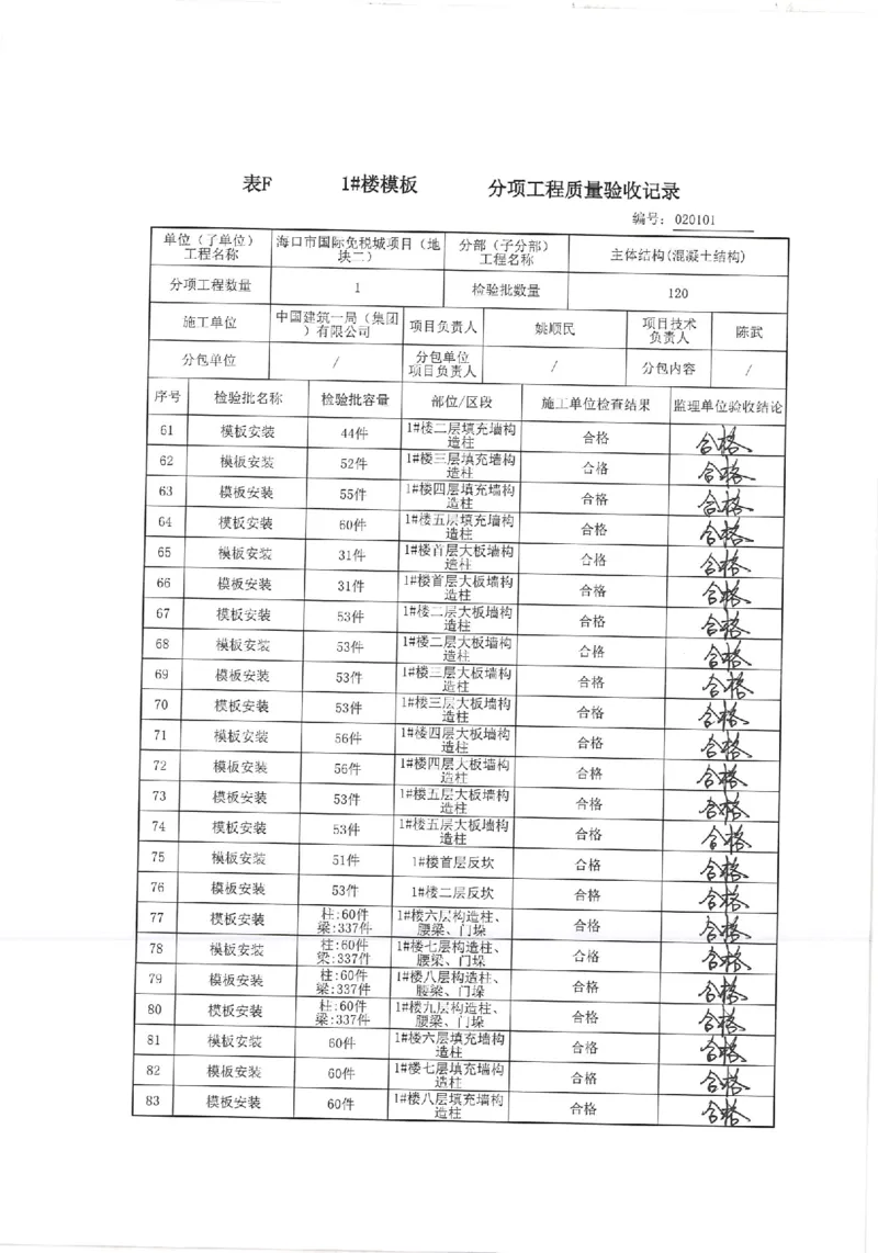 1#楼模板分项验收记录_2021-2023年优秀施组方案_施工方案_方案33-可拆底模钢筋桁架楼承板施工方案_地块二（验收记录）