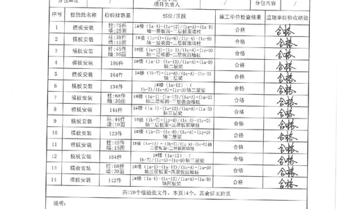 1#楼模板分项验收记录_2021-2023年优秀施组方案_施工方案_方案33-可拆底模钢筋桁架楼承板施工方案_地块二（验收记录）