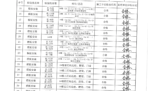 1#楼模板分项验收记录_2021-2023年优秀施组方案_施工方案_方案33-可拆底模钢筋桁架楼承板施工方案_地块二（验收记录）