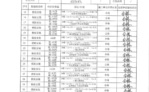 1#楼模板分项验收记录_2021-2023年优秀施组方案_施工方案_方案33-可拆底模钢筋桁架楼承板施工方案_地块二（验收记录）