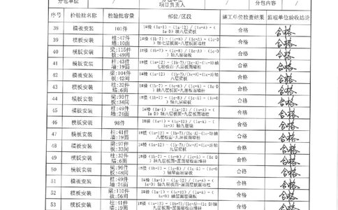 1#楼模板分项验收记录_2021-2023年优秀施组方案_施工方案_方案33-可拆底模钢筋桁架楼承板施工方案_地块二（验收记录）