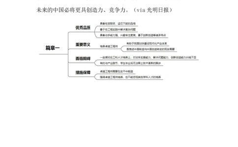 2023.12.11国家工程师奖（标注版）_2026考公资料_（10）粉笔_2025粉笔国考省考980（课＋笔记）_粉笔980（25多省）_1、粉笔时政_2、F晨读时政_2023年_12月