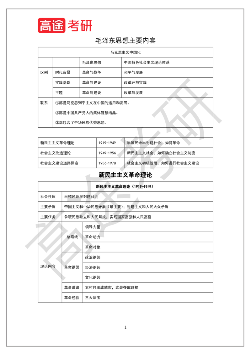 毛特概念预热_2026考公资料_（49）政治理论合集_政治理论合集_2025考研政治_07.高途_00.课程资料_概念预热讲义