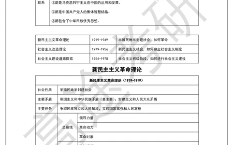 毛特概念预热_2026考公资料_（49）政治理论合集_政治理论合集_2025考研政治_07.高途_00.课程资料_概念预热讲义