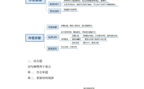 2024.04.01+阶段梳理强化提升-申论+刘婉霞+（讲义+笔记）（笔试系统班图书大礼包：2025国考5期）_2026考公资料_（10）粉笔_2025粉笔国考省考980（课＋笔记）_粉笔980（25多省）_强化提升梳理