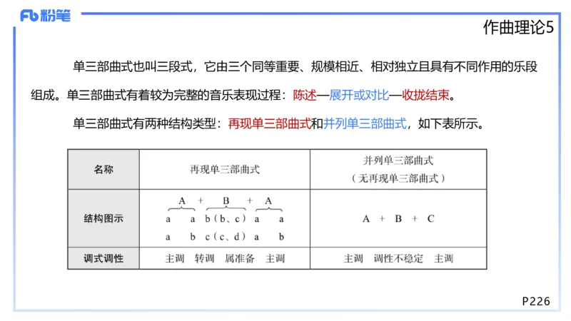 1.29晚-理论精讲-作曲理论5-王齐悦_4-教培资料-26年最新资料-同步更新_科一科二电子资料合集中小幼（笔记真题知识点汇总等）文件多，按需保存_各机构笔记合集（中小幼）推荐