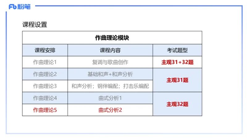 1.29晚-理论精讲-作曲理论5-王齐悦_4-教培资料-26年最新资料-同步更新_科一科二电子资料合集中小幼（笔记真题知识点汇总等）文件多，按需保存_各机构笔记合集（中小幼）推荐