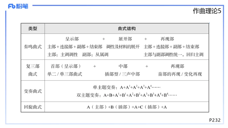 1.29晚-理论精讲-作曲理论5-王齐悦_4-教培资料-26年最新资料-同步更新_科一科二电子资料合集中小幼（笔记真题知识点汇总等）文件多，按需保存_各机构笔记合集（中小幼）推荐