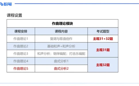 1.29晚-理论精讲-作曲理论5-王齐悦_4-教培资料-26年最新资料-同步更新_科一科二电子资料合集中小幼（笔记真题知识点汇总等）文件多，按需保存_各机构笔记合集（中小幼）推荐