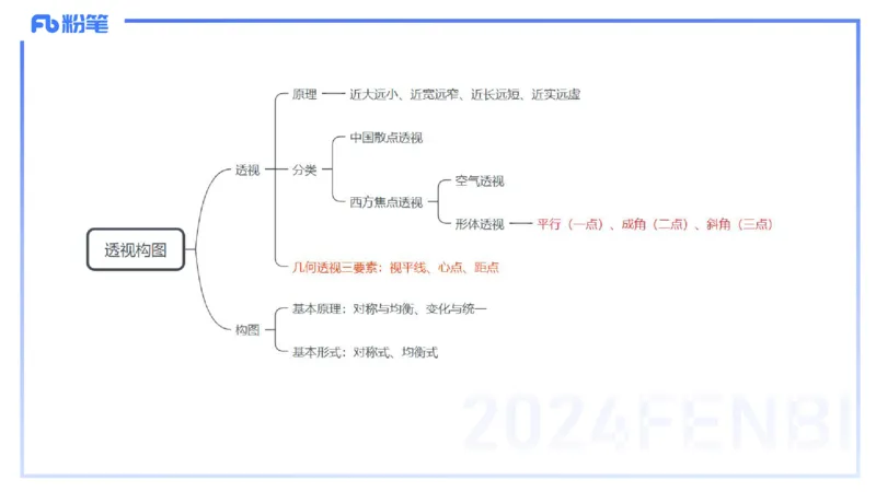 2024.2.2-理论精讲-美术基础知识+艺术概论4-明君_4-教培资料-26年最新资料-同步更新_科一科二电子资料合集中小幼（笔记真题知识点汇总等）文件多，按需保存_01西米合集_01理论精讲
