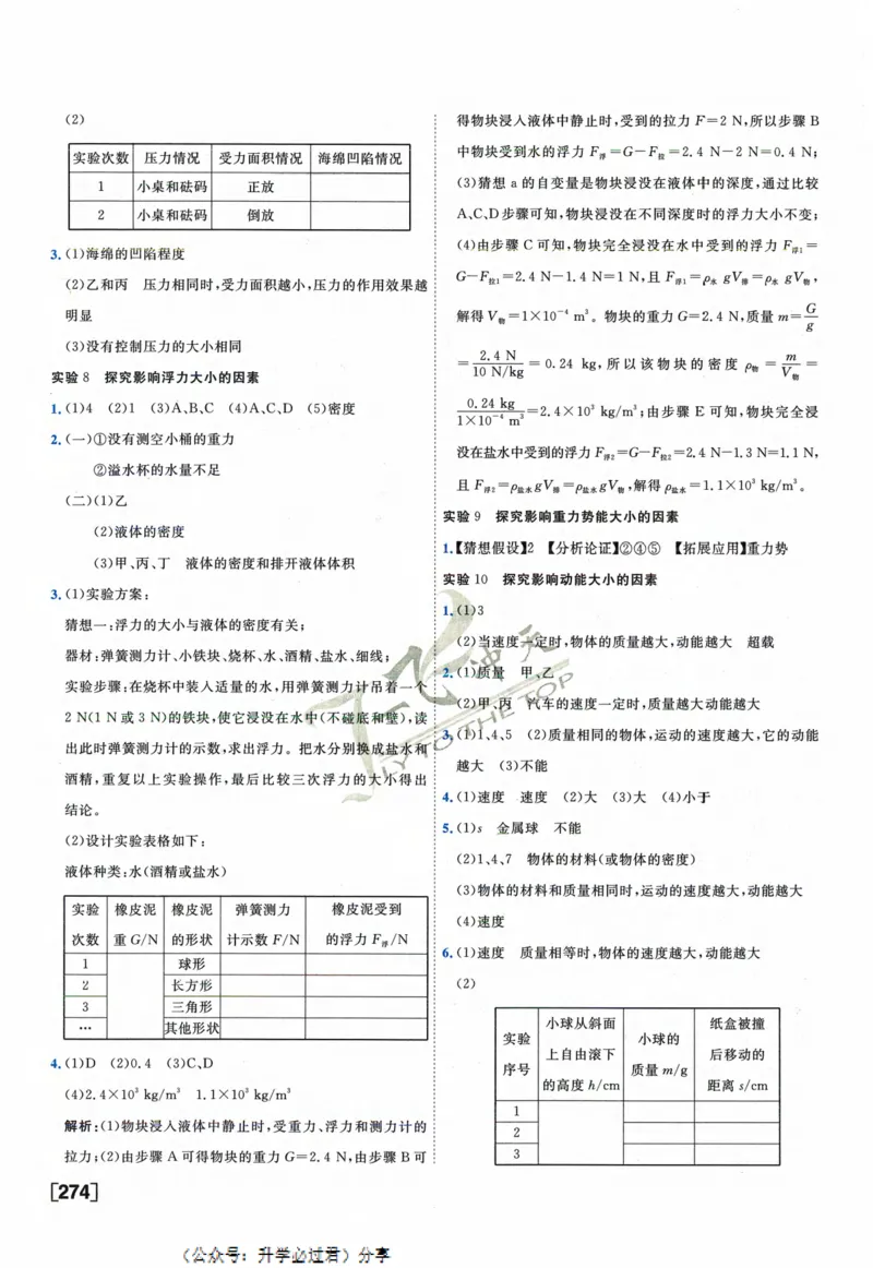 一飞冲天-中考专项精品试题分类-物理参考答案_《一飞冲天-中考专项》2026版_一飞冲天-中考专项精品试题分类（2024版）