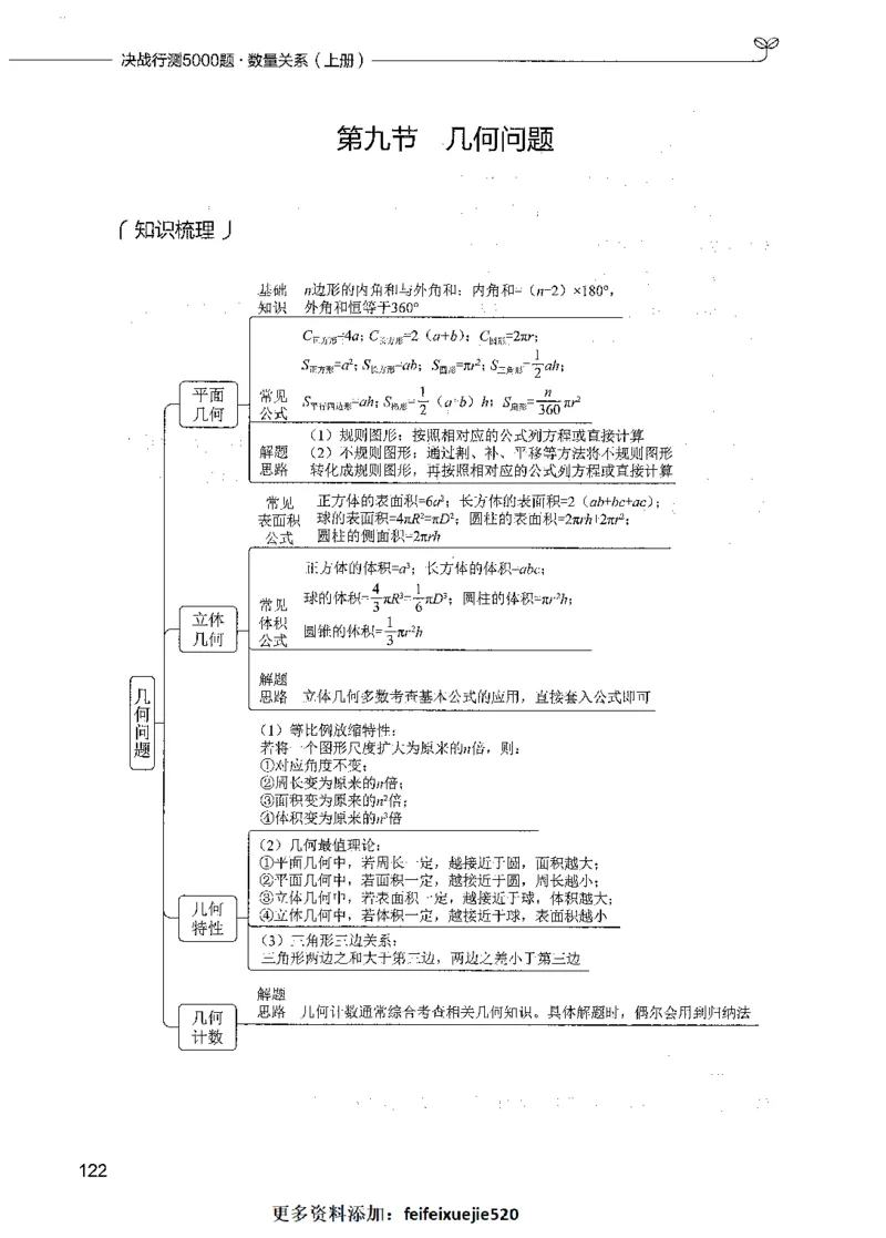 07数量关系（题本）_26吉林考备考资料包_11省考刷题包_04决战行测5000题_行测5000题2021年7月版次