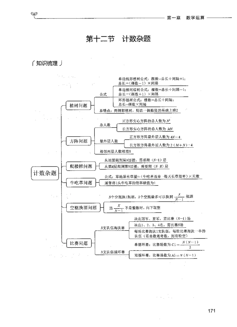 07数量关系（题本）_26吉林考备考资料包_11省考刷题包_04决战行测5000题_行测5000题2021年7月版次