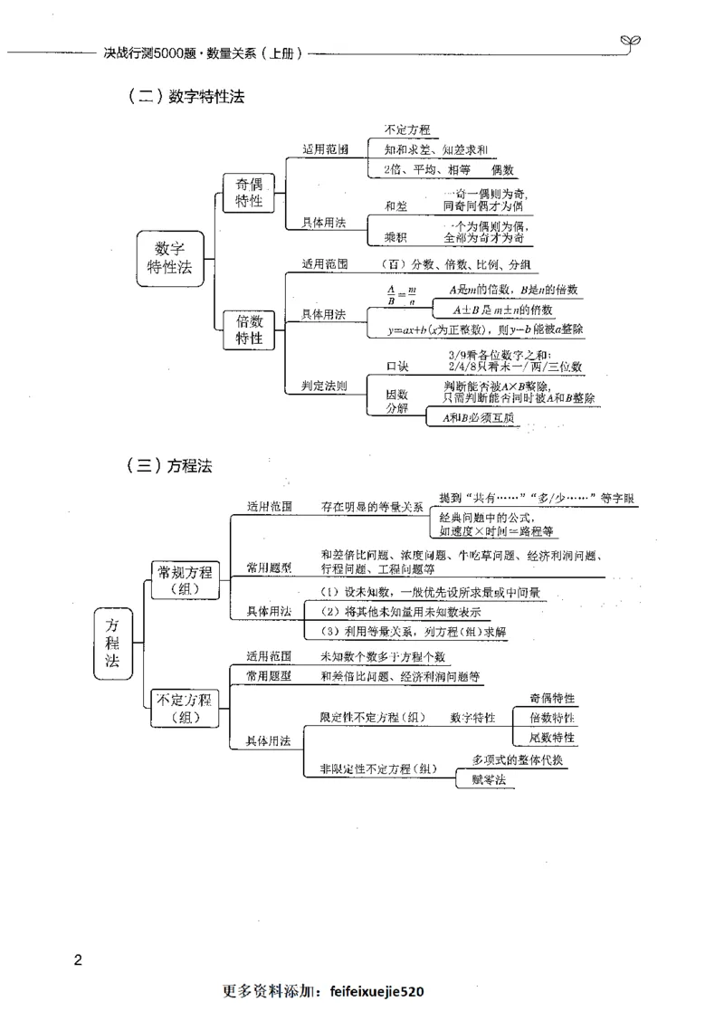 07数量关系（题本）_26吉林考备考资料包_11省考刷题包_04决战行测5000题_行测5000题2021年7月版次