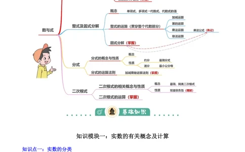 专题01数与式（4大模块知识梳理+10个基础考点+1个方法技巧+4个易错点）原卷版_2数学总复习_2025中考复习资料_2025年中考数学一轮知识梳理