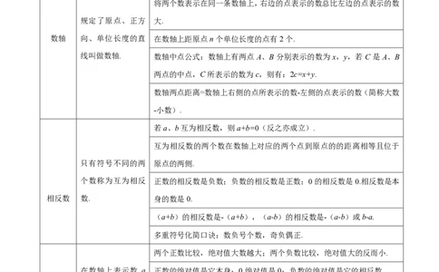 专题01数与式（4大模块知识梳理+10个基础考点+1个方法技巧+4个易错点）原卷版_2数学总复习_2025中考复习资料_2025年中考数学一轮知识梳理