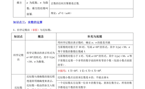专题01数与式（4大模块知识梳理+10个基础考点+1个方法技巧+4个易错点）原卷版_2数学总复习_2025中考复习资料_2025年中考数学一轮知识梳理