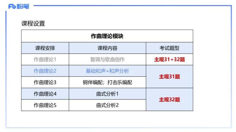 1.27早-理论精讲-作曲理论2-王齐悦_4-教培资料-26年最新资料-同步更新_科一科二电子资料合集中小幼（笔记真题知识点汇总等）文件多，按需保存_各机构笔记合集（中小幼）推荐