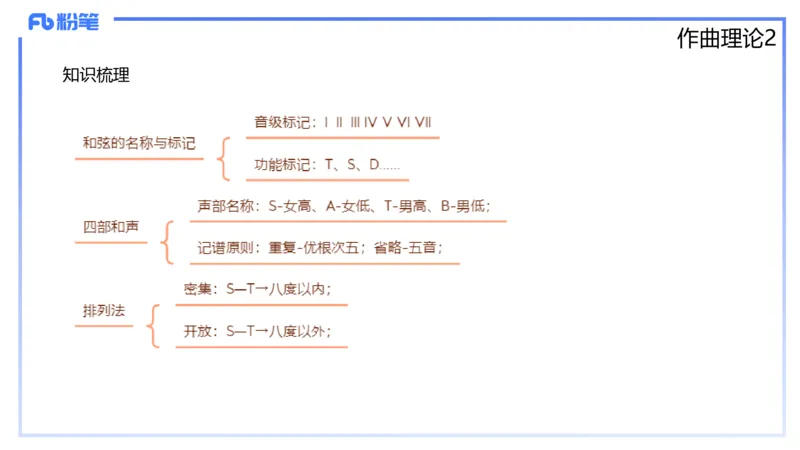 1.27早-理论精讲-作曲理论2-王齐悦_4-教培资料-26年最新资料-同步更新_科一科二电子资料合集中小幼（笔记真题知识点汇总等）文件多，按需保存_各机构笔记合集（中小幼）推荐