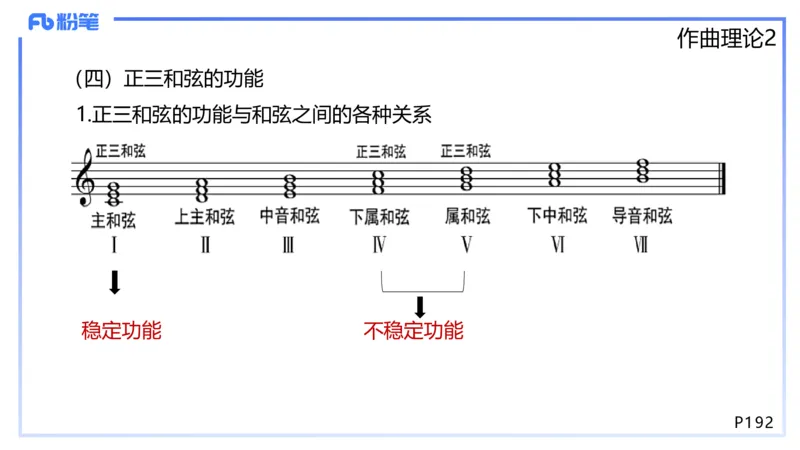 1.27早-理论精讲-作曲理论2-王齐悦_4-教培资料-26年最新资料-同步更新_科一科二电子资料合集中小幼（笔记真题知识点汇总等）文件多，按需保存_各机构笔记合集（中小幼）推荐