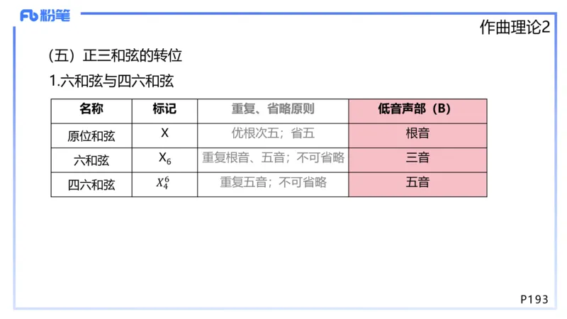 1.27早-理论精讲-作曲理论2-王齐悦_4-教培资料-26年最新资料-同步更新_科一科二电子资料合集中小幼（笔记真题知识点汇总等）文件多，按需保存_各机构笔记合集（中小幼）推荐