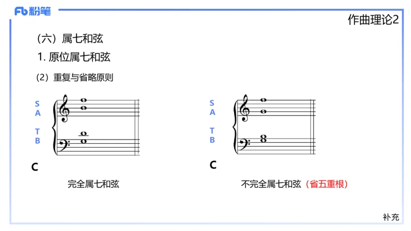 1.27早-理论精讲-作曲理论2-王齐悦_4-教培资料-26年最新资料-同步更新_科一科二电子资料合集中小幼（笔记真题知识点汇总等）文件多，按需保存_各机构笔记合集（中小幼）推荐