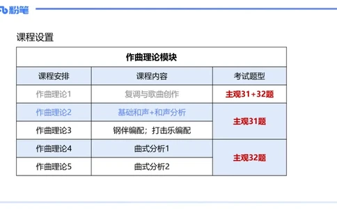 1.27早-理论精讲-作曲理论2-王齐悦_4-教培资料-26年最新资料-同步更新_科一科二电子资料合集中小幼（笔记真题知识点汇总等）文件多，按需保存_各机构笔记合集（中小幼）推荐