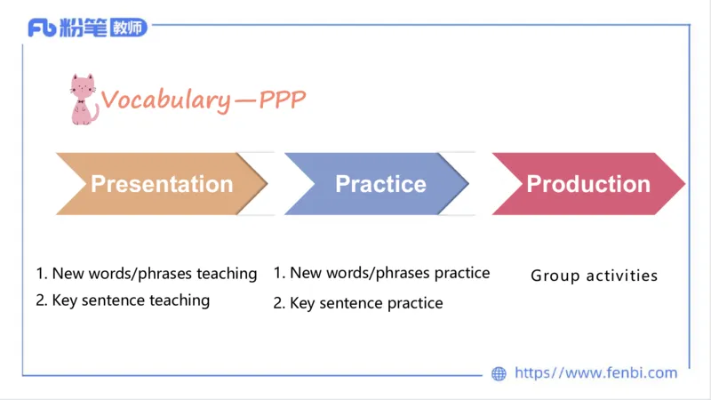 2023.7.1-科目三理论精讲-教学设计3-慕伊_4-教培资料-26年最新资料-同步更新_科一科二电子资料合集中小幼（笔记真题知识点汇总等）文件多，按需保存_01西米合集_1.理论精讲_讲义
