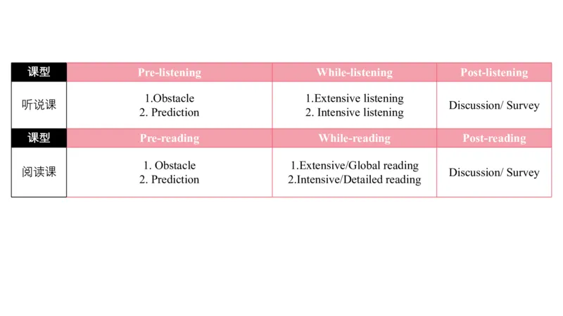 2023.7.1-科目三理论精讲-教学设计3-慕伊_4-教培资料-26年最新资料-同步更新_科一科二电子资料合集中小幼（笔记真题知识点汇总等）文件多，按需保存_01西米合集_1.理论精讲_讲义