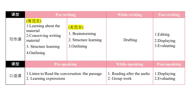 2023.7.1-科目三理论精讲-教学设计3-慕伊_4-教培资料-26年最新资料-同步更新_科一科二电子资料合集中小幼（笔记真题知识点汇总等）文件多，按需保存_01西米合集_1.理论精讲_讲义