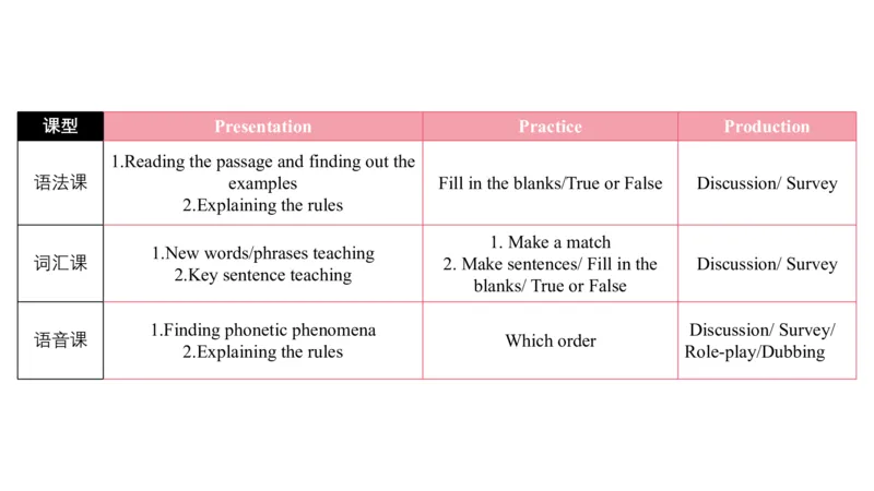 2023.7.1-科目三理论精讲-教学设计3-慕伊_4-教培资料-26年最新资料-同步更新_科一科二电子资料合集中小幼（笔记真题知识点汇总等）文件多，按需保存_01西米合集_1.理论精讲_讲义