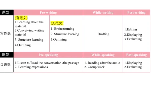 2023.7.1-科目三理论精讲-教学设计3-慕伊_4-教培资料-26年最新资料-同步更新_科一科二电子资料合集中小幼（笔记真题知识点汇总等）文件多，按需保存_01西米合集_1.理论精讲_讲义