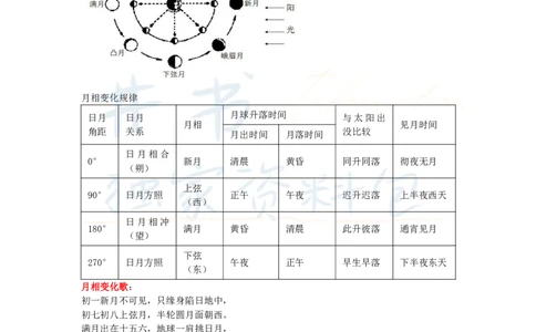 初中地理王炸秘籍7_教资_初高中2026教资_25下教师资格证_科三初中各科资料汇总_初中地理王炸秘籍