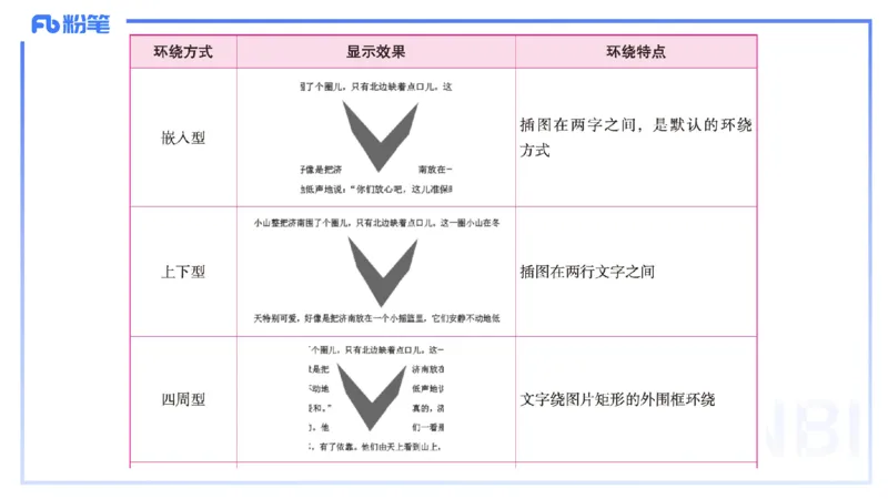 2025上信息处理能力丰易_4-教培资料-26年最新资料-同步更新_小学教资_022025上FB小学系统班_0125上-综合素质_2.理论精讲_讲义