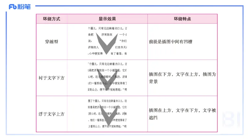 2025上信息处理能力丰易_4-教培资料-26年最新资料-同步更新_小学教资_022025上FB小学系统班_0125上-综合素质_2.理论精讲_讲义