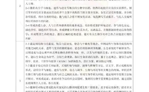 高中生物-课程标准_教资_初高中2026教资_26上资料（持续更新）_高中科三_高中科目三资料包合集②_高中生物