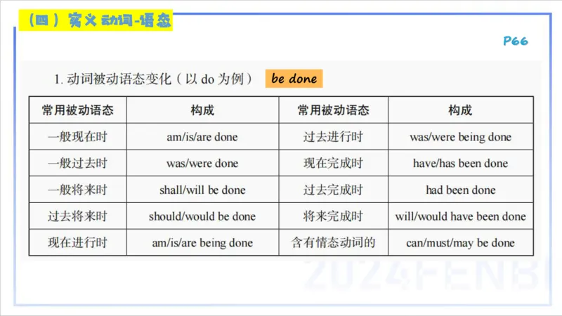 1.17晚-理论精讲-词法4-李婉君_4-教培资料-26年最新资料-同步更新_科一科二电子资料合集中小幼（笔记真题知识点汇总等）文件多，按需保存_各机构笔记合集（中小幼）推荐_讲义