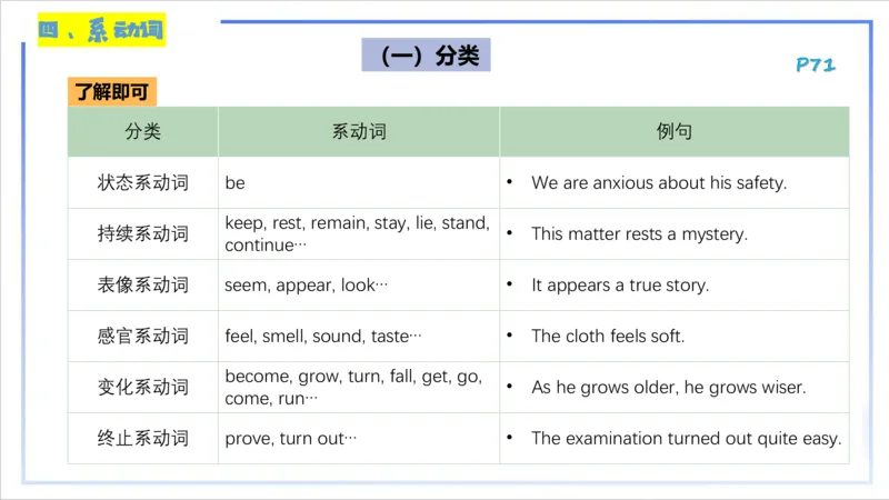 1.17晚-理论精讲-词法4-李婉君_4-教培资料-26年最新资料-同步更新_科一科二电子资料合集中小幼（笔记真题知识点汇总等）文件多，按需保存_各机构笔记合集（中小幼）推荐_讲义
