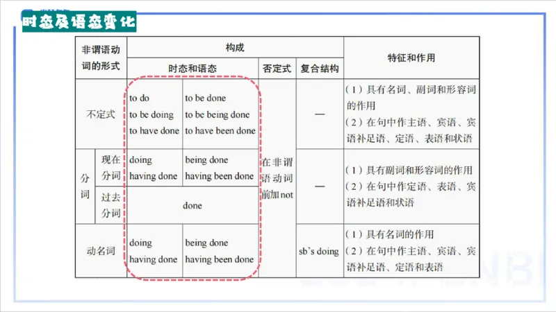 1.17晚-理论精讲-词法4-李婉君_4-教培资料-26年最新资料-同步更新_科一科二电子资料合集中小幼（笔记真题知识点汇总等）文件多，按需保存_各机构笔记合集（中小幼）推荐_讲义