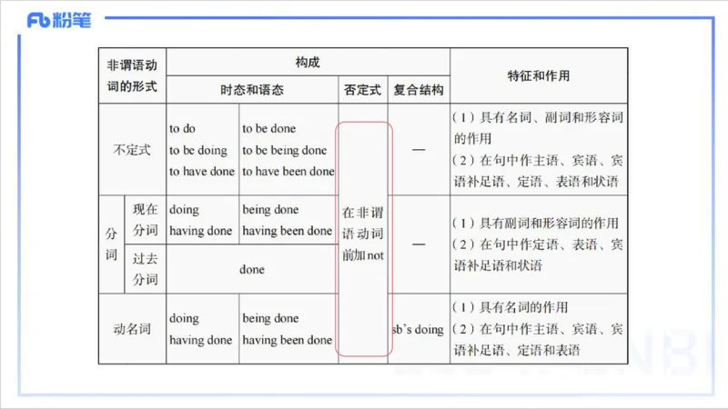 1.17晚-理论精讲-词法4-李婉君_4-教培资料-26年最新资料-同步更新_科一科二电子资料合集中小幼（笔记真题知识点汇总等）文件多，按需保存_各机构笔记合集（中小幼）推荐_讲义