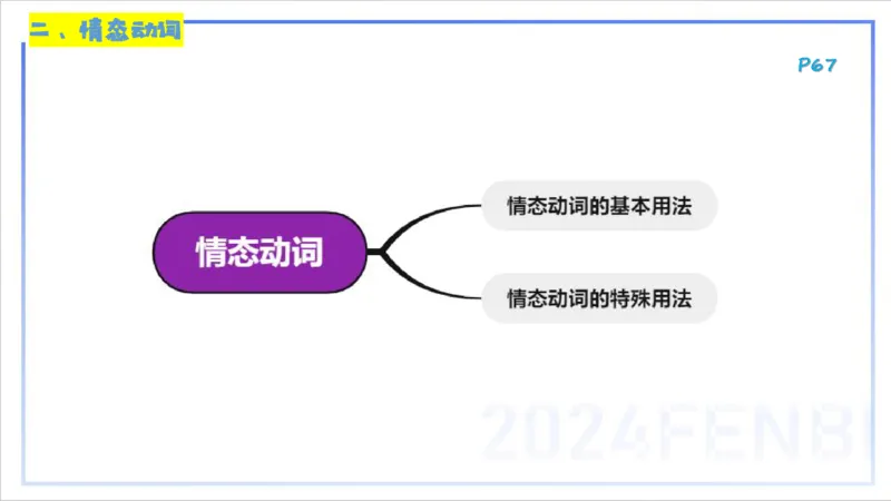 1.17晚-理论精讲-词法4-李婉君_4-教培资料-26年最新资料-同步更新_科一科二电子资料合集中小幼（笔记真题知识点汇总等）文件多，按需保存_各机构笔记合集（中小幼）推荐_讲义