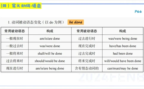 1.17晚-理论精讲-词法4-李婉君_4-教培资料-26年最新资料-同步更新_科一科二电子资料合集中小幼（笔记真题知识点汇总等）文件多，按需保存_各机构笔记合集（中小幼）推荐_讲义