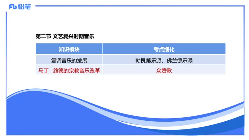 1.22晚-理论精讲-西方音乐史1-王齐悦_4-教培资料-26年最新资料-同步更新_科一科二电子资料合集中小幼（笔记真题知识点汇总等）文件多，按需保存_各机构笔记合集（中小幼）推荐