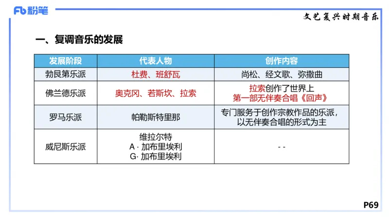 1.22晚-理论精讲-西方音乐史1-王齐悦_4-教培资料-26年最新资料-同步更新_科一科二电子资料合集中小幼（笔记真题知识点汇总等）文件多，按需保存_各机构笔记合集（中小幼）推荐
