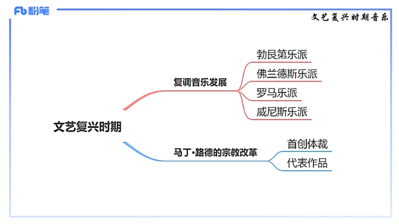 1.22晚-理论精讲-西方音乐史1-王齐悦_4-教培资料-26年最新资料-同步更新_科一科二电子资料合集中小幼（笔记真题知识点汇总等）文件多，按需保存_各机构笔记合集（中小幼）推荐