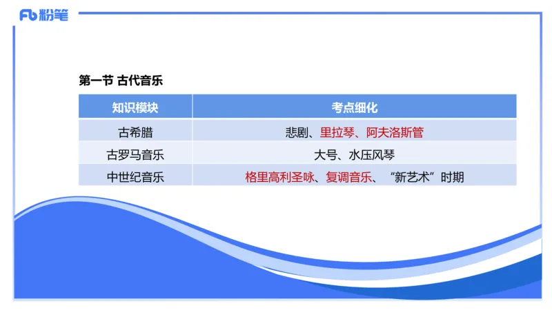 1.22晚-理论精讲-西方音乐史1-王齐悦_4-教培资料-26年最新资料-同步更新_科一科二电子资料合集中小幼（笔记真题知识点汇总等）文件多，按需保存_各机构笔记合集（中小幼）推荐