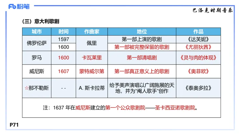 1.22晚-理论精讲-西方音乐史1-王齐悦_4-教培资料-26年最新资料-同步更新_科一科二电子资料合集中小幼（笔记真题知识点汇总等）文件多，按需保存_各机构笔记合集（中小幼）推荐
